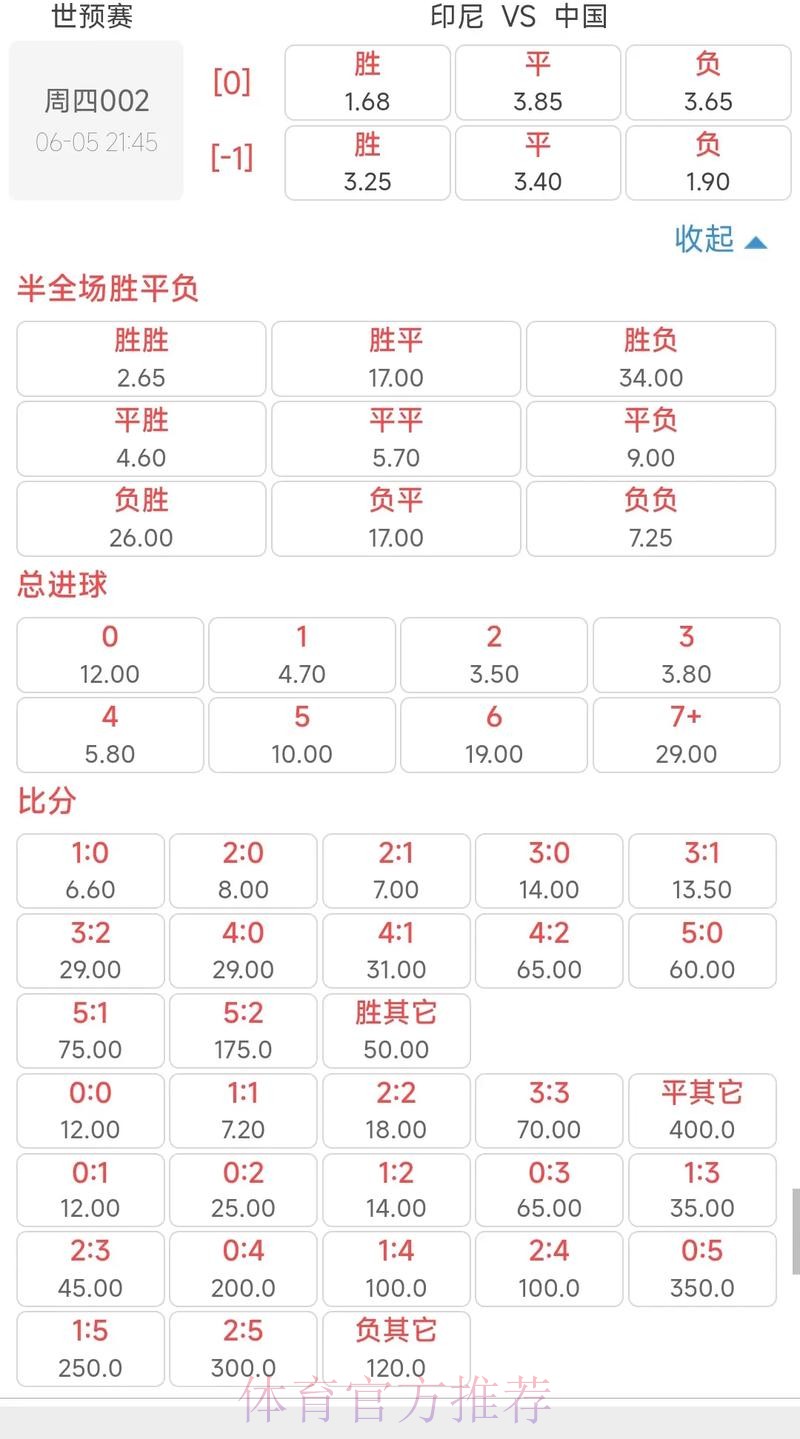 世界杯外围平台:抢先解读赛事赔率分析 世界杯外围平台:抢先解读赛事赔率分析