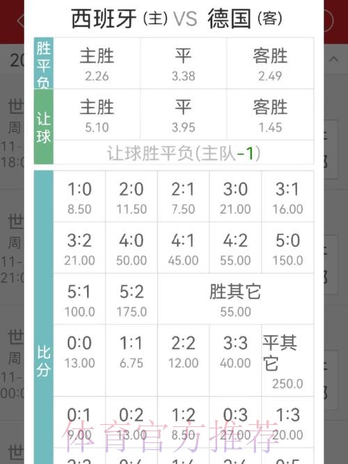 世界杯买球赔率分析教你如何选对筹码 世界杯买球赔率分析教你如何选对筹码