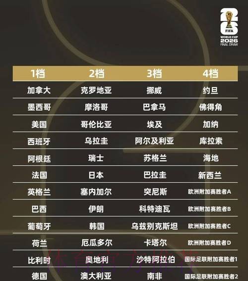 2026世界杯投注精选:专家力荐的可靠投注平台 2026世界杯投注精选:专家力荐的可靠投注平台