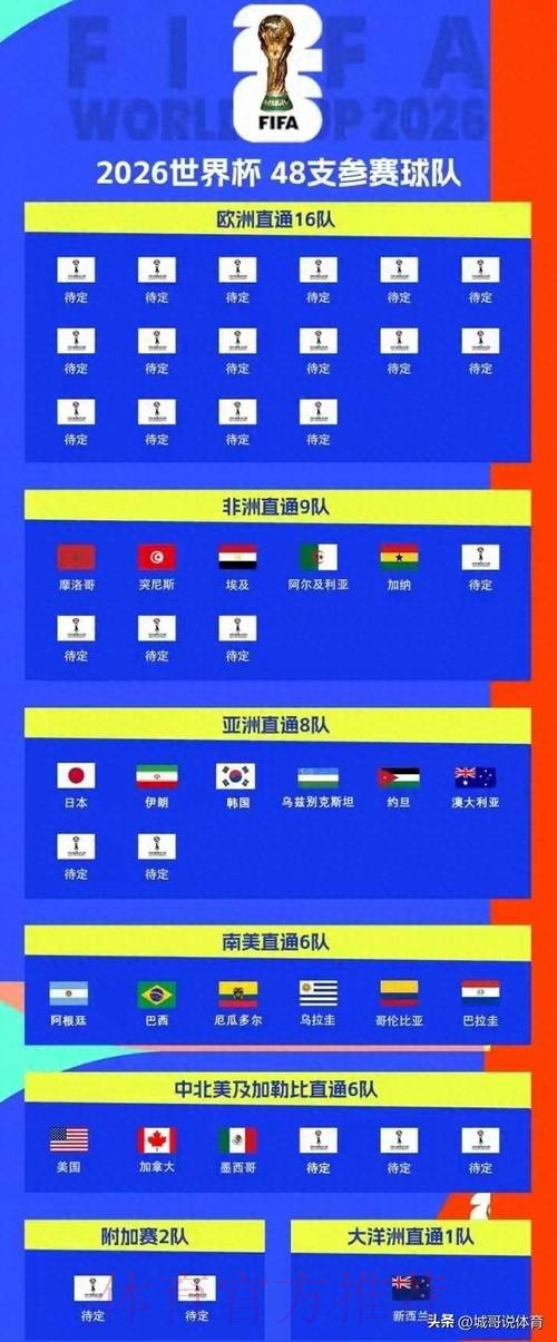 2026世界杯投注精选:专家力荐的可靠投注平台 2026世界杯投注精选:专家力荐的可靠投注平台